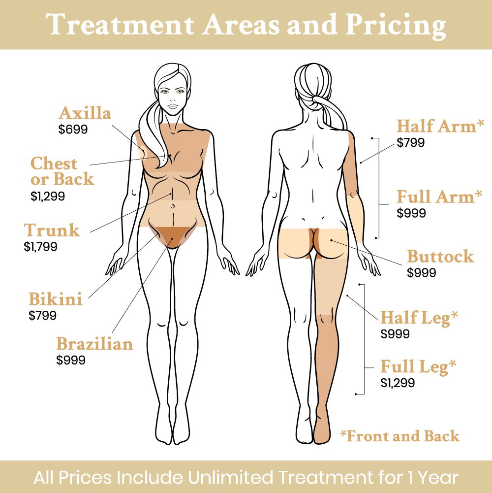 Laser hair removal treatment areas and pricing
