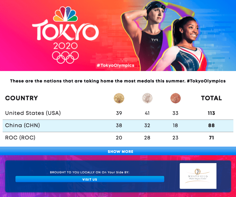olympic medal count